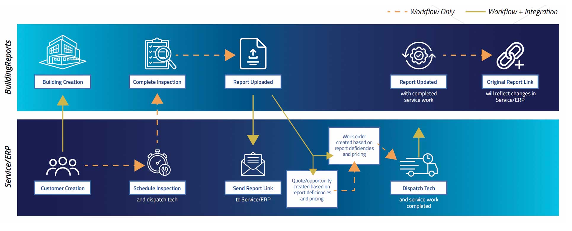 integrations-graphic